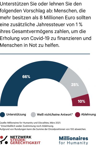 Germany_support_illu_DE Germany_support_illu_DE