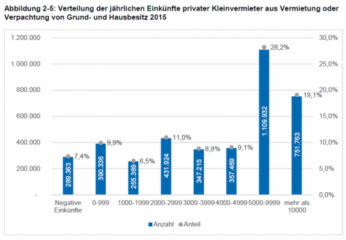 SOEP-Grafik-768×534 SOEP-Grafik-768x534